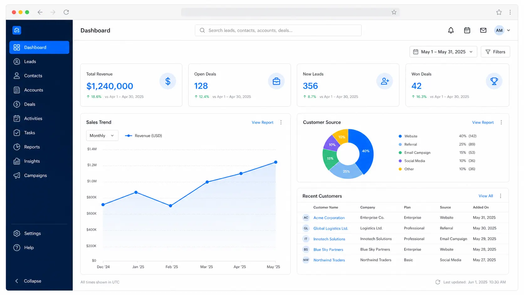 Group-wide Customer & Sales Platform
